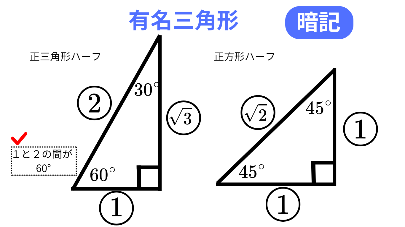 【三角関数の指導#0】三平方の定理と有名三角形 | もりすう